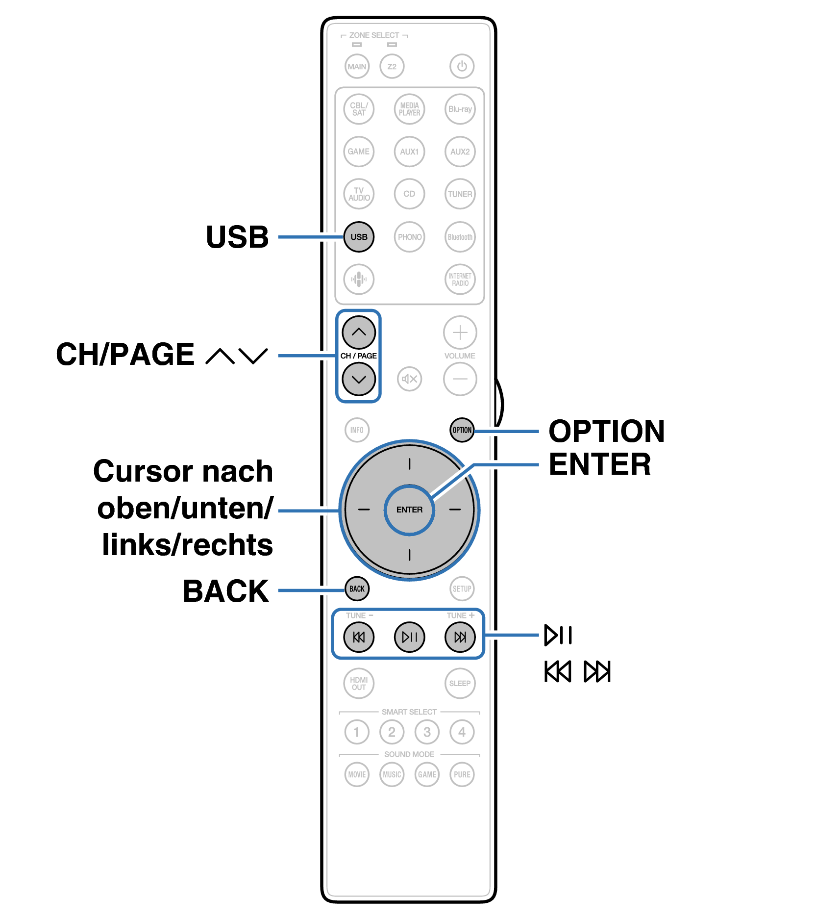 Ope USB RC054SR